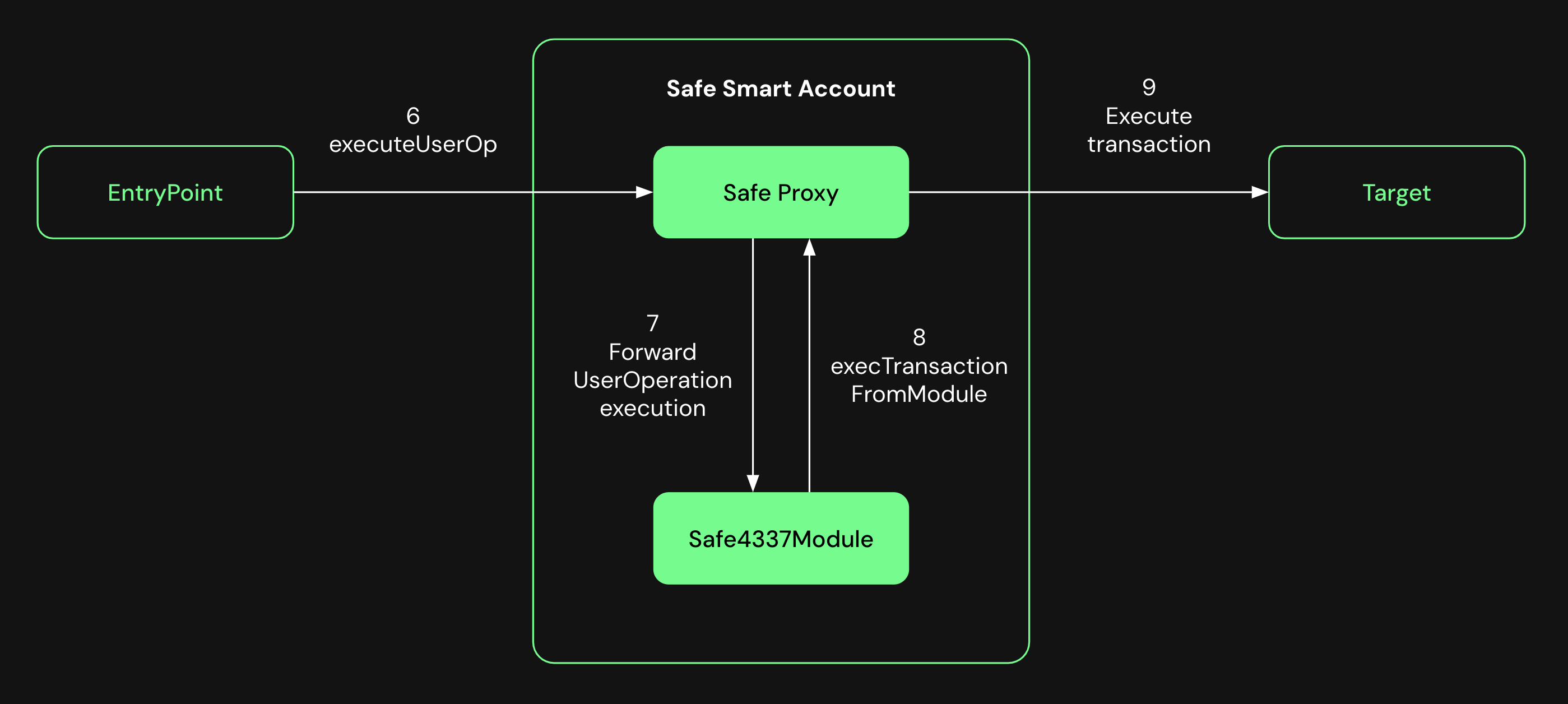 diagram execute UserOp